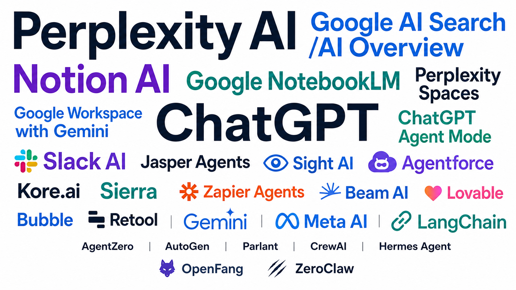Featured image of post From Large Language Models to AI Agent Systems