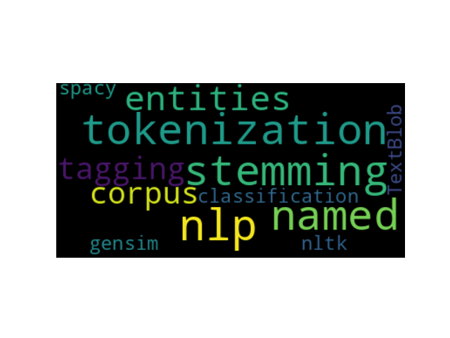 Python Nlp Libraries A Comprehensive Overview Admantium